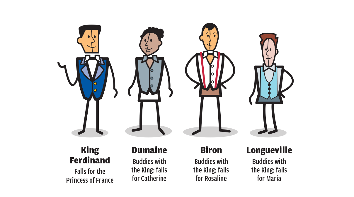 Cast of characters • The guys